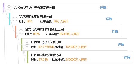 周口市飛赫制造成立 專注廚具衛(wèi)具領域