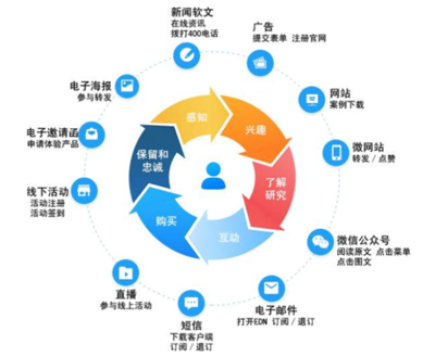 市場(chǎng)營(yíng)銷定義的多維解讀 企業(yè)品牌策劃如何以精準(zhǔn)市場(chǎng)調(diào)查為基石