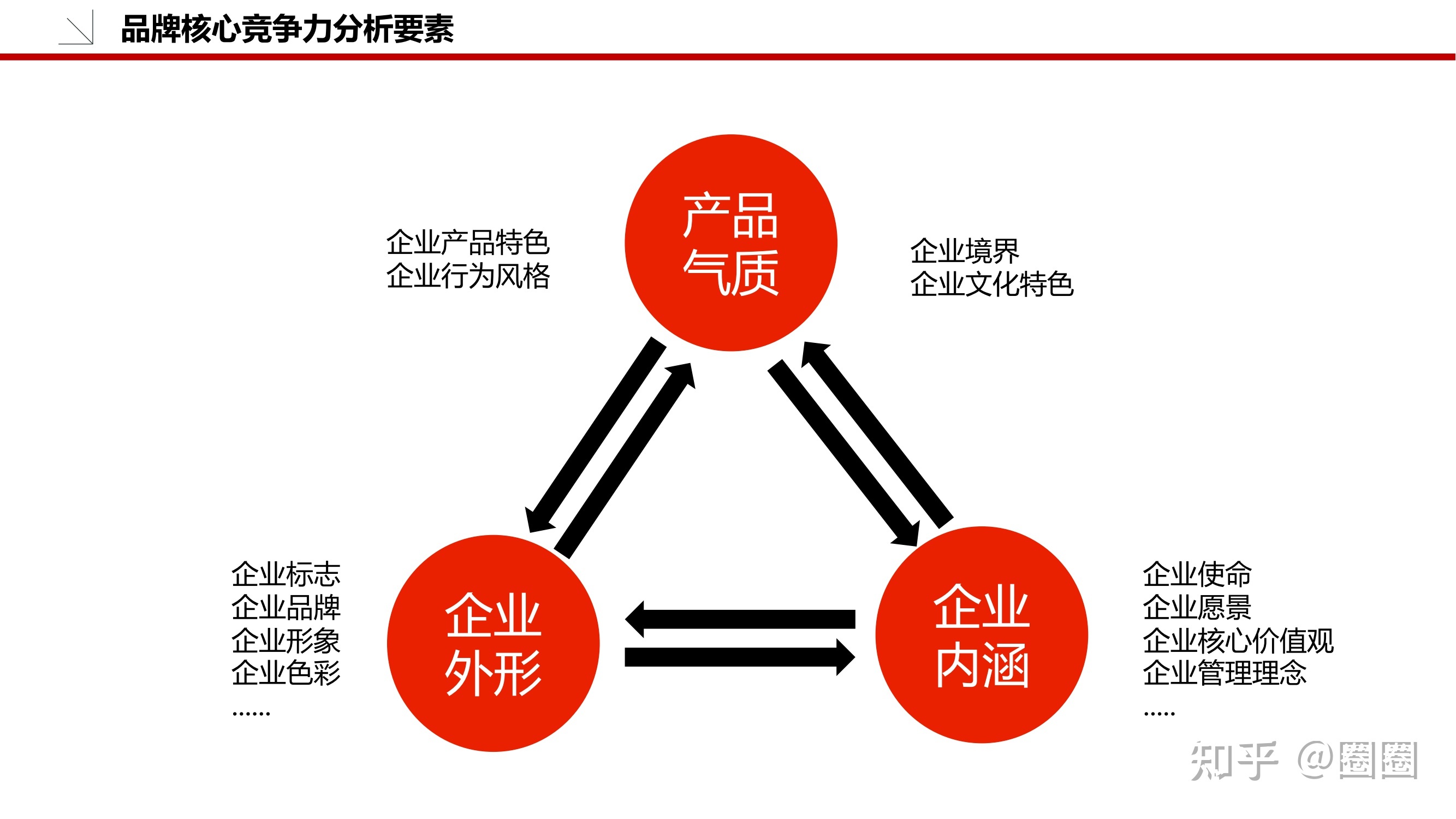 如何撰寫一份完整的品牌策劃方案？從市場(chǎng)調(diào)查開始